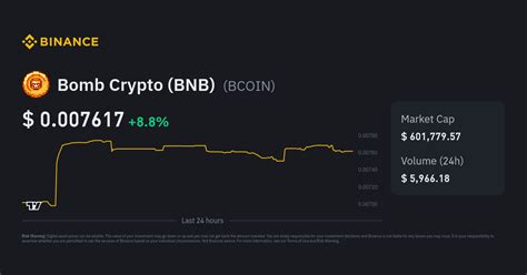 Bomb Crypto (BNB) Markets